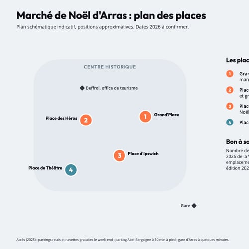 Plan des marchés de Noël d'Arras